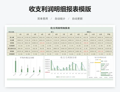 收支利润明细报表模版