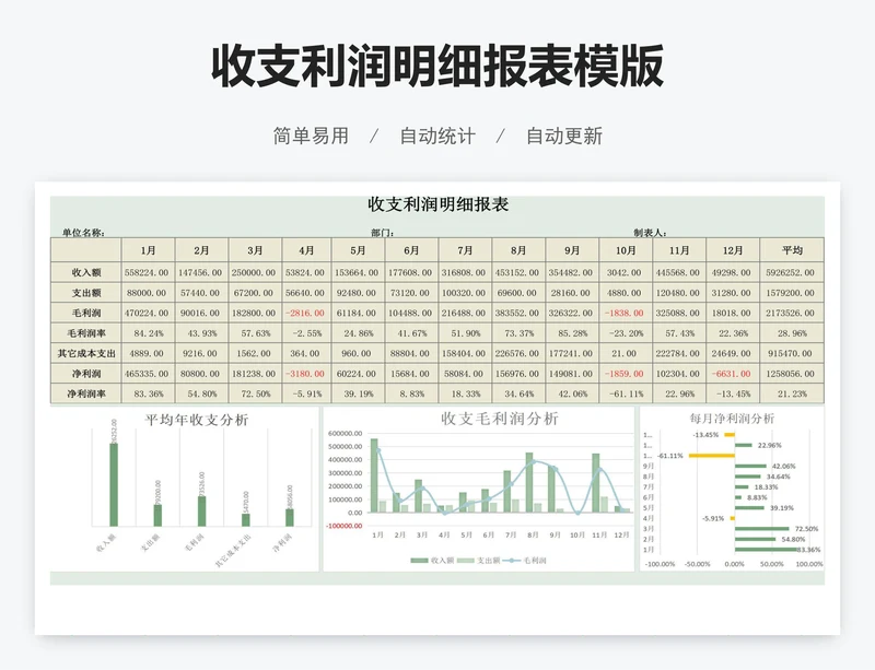 收支利润明细报表模版