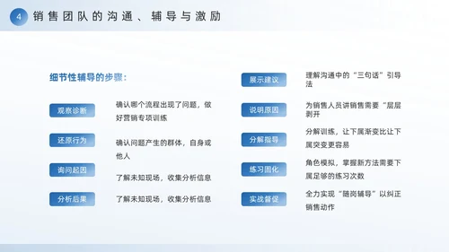 蓝色励志风销售团队建设与管理PPT模板