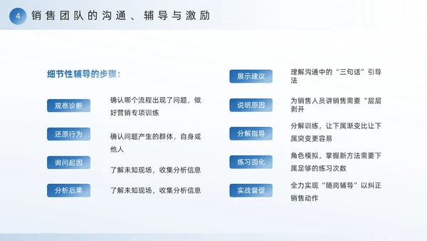 蓝色励志风销售团队建设与管理PPT模板