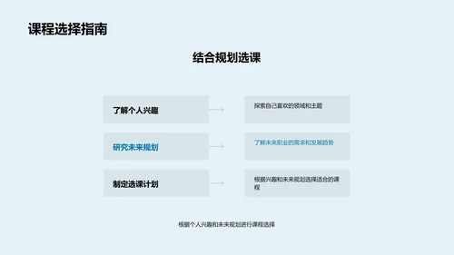 初二课程职业规划讲座PPT模板