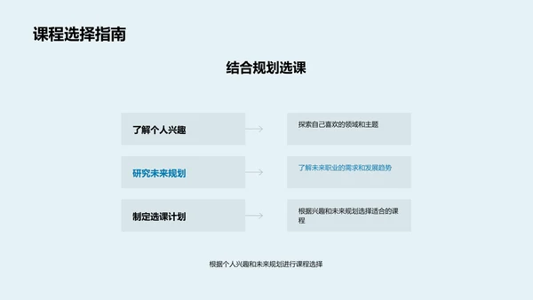 初二课程职业规划讲座PPT模板