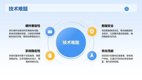 蓝色3D风项目阶段汇报PPT模板