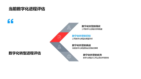 掌控数字化，塑造未来