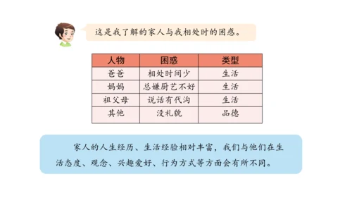 1　读懂彼此的心课件（56张PPT)（全一课）