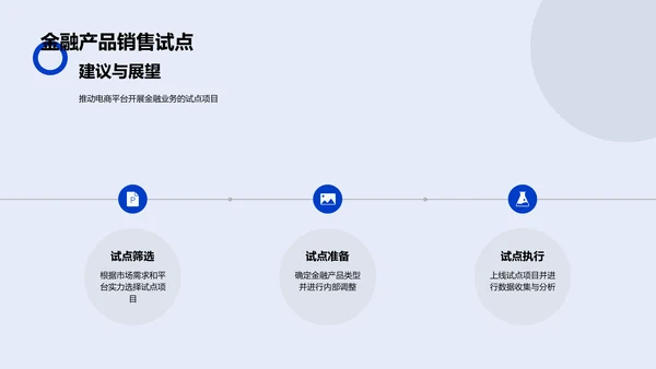 电商金融融合策略