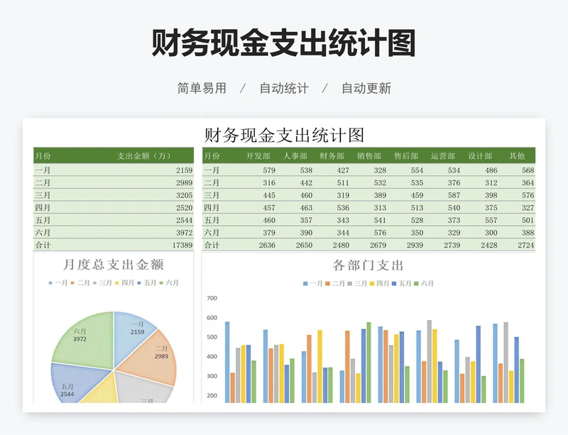 财务现金支出统计图