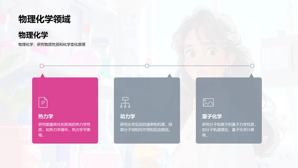 化学研究进展PPT模板