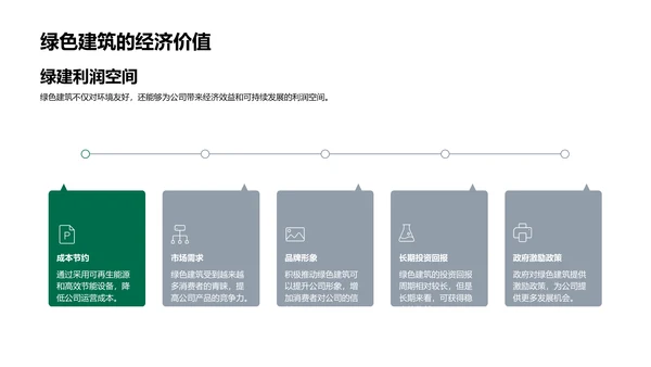 绿建实践述职报告