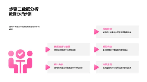 毕业论文之旅