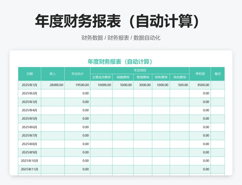 年度财务报表（自动计算)