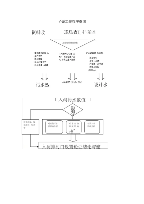 入河排污口设置论证基本要求(试行)