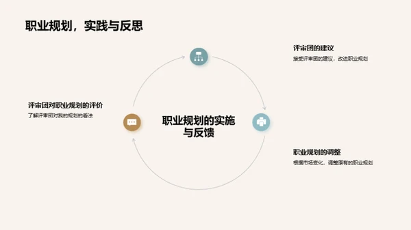 规划之道：职业与就业