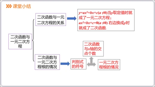 22.2 二次函数与一元二次方程 课件(共30张PPT)【人教九上数学精简课堂课件】