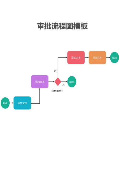 审批流程图模板
