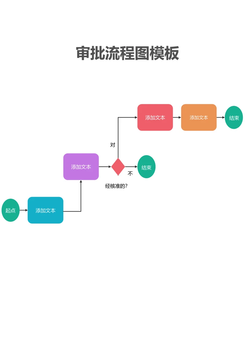 审批流程图模板