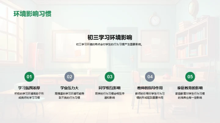 初三行为力养成