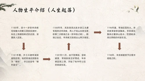 浅色古风辛弃疾PPT模板宣传PPT动态PPT人物介绍