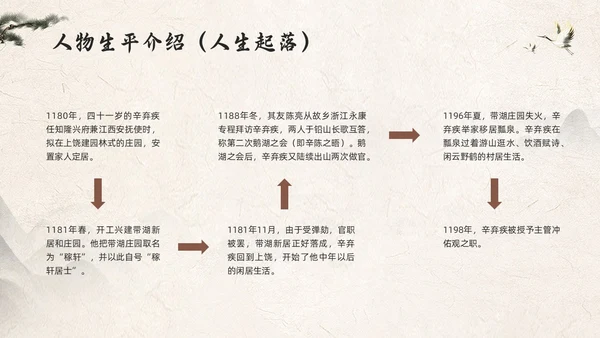 浅色古风辛弃疾PPT模板宣传PPT动态PPT人物介绍