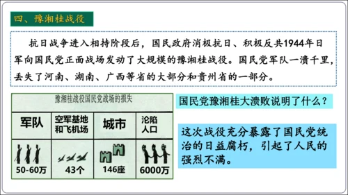 第20课正面战场的抗战【2024秋统编八上历史精简课堂（简明课件）】