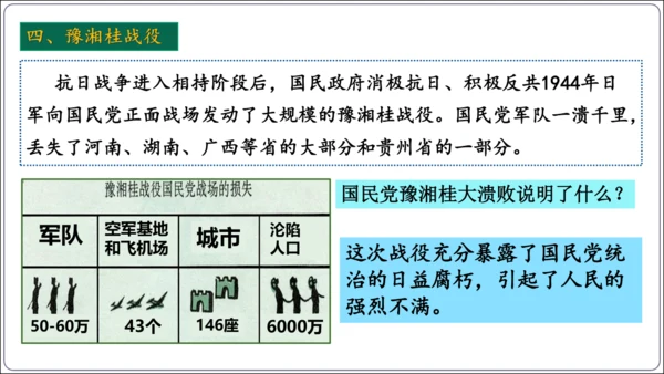 第20课正面战场的抗战【2024秋统编八上历史精简课堂（简明课件）】