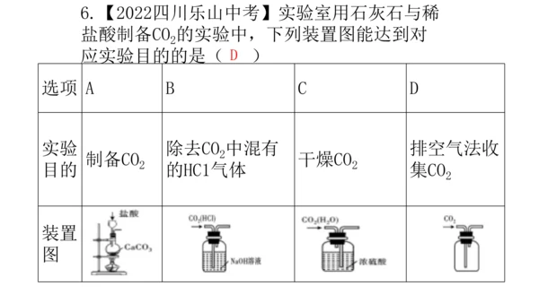 第六单元  碳和碳的氧化物 期末复习课件(共36张PPT)-2023-2024学年九年级化学人教版上