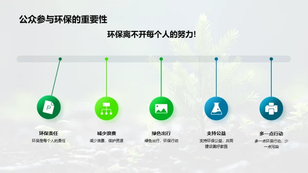 绿化地球：环保公益行动