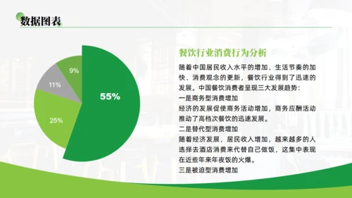 简约大气餐饮行业企业介绍通用PPT模板
