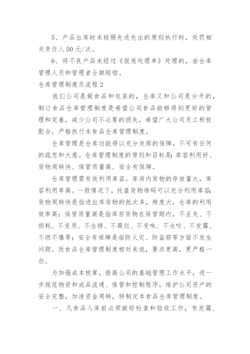 仓库管理制度及流程_2.docx