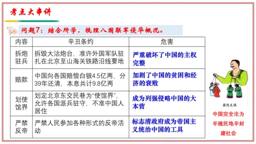 第二单元 近代化的早期探索与民族危机的加剧（考点串讲）-中国历史第三册期末考点大串讲（统编版五四学制
