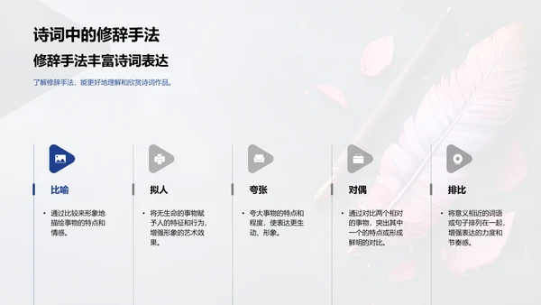 高一语文写作技巧PPT模板