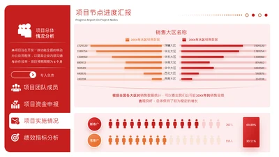 红色商务风柱状图数据分析图表页