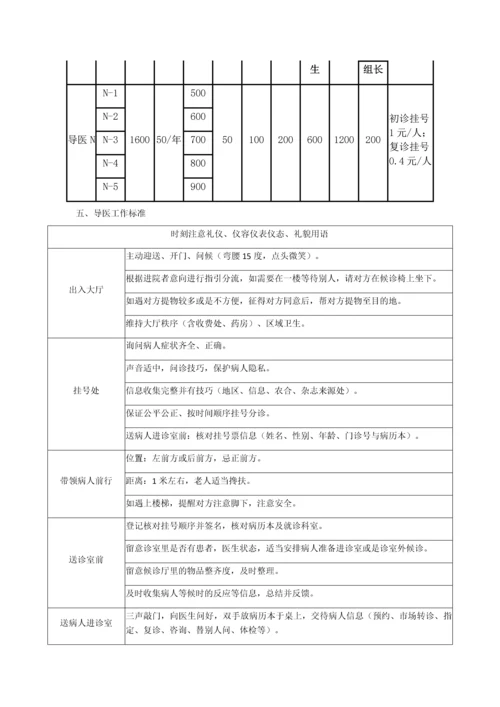 ××医院导医薪酬方案.docx