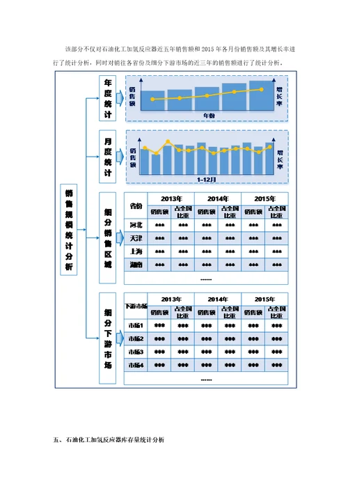 石油化工加氢反应器生产和原材料采购情况调查报告2016