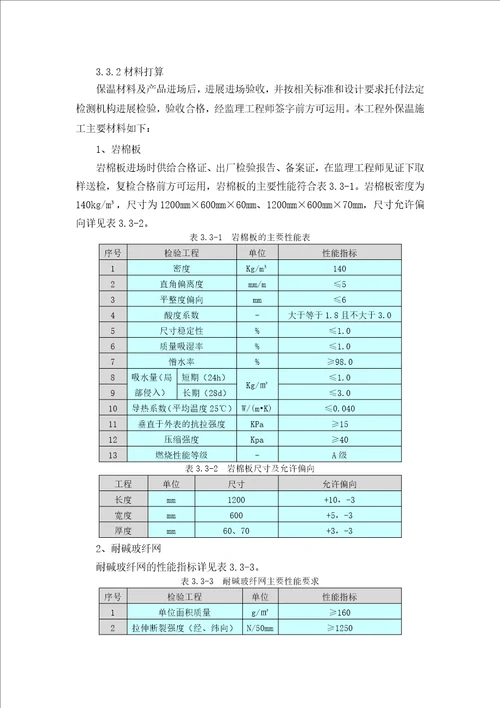 外墙保温施工方案报业主