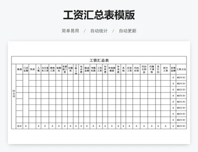 工资汇总表模版
