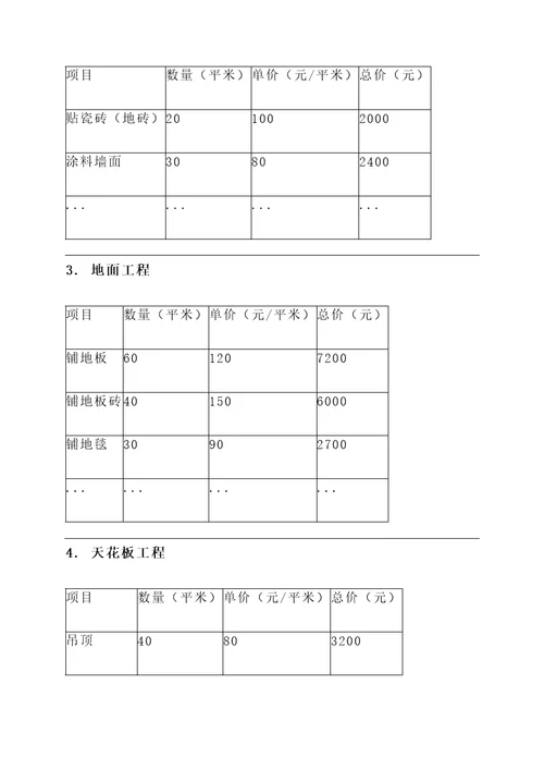 私人月子会所装修报价单