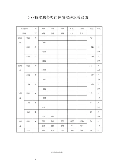 薪酬管理全套表格模板