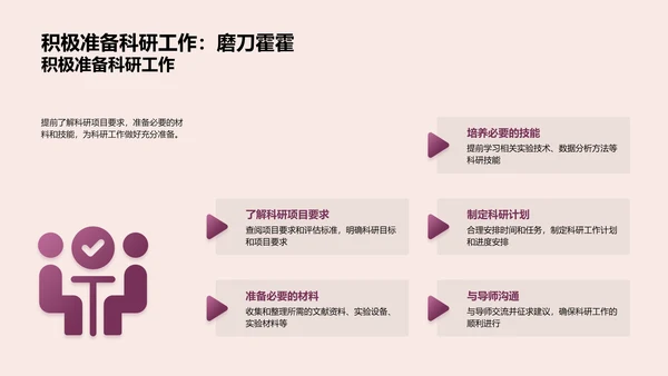 本科科研指南PPT模板