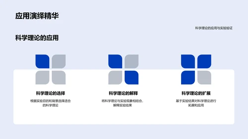 科学理论实验报告PPT模板