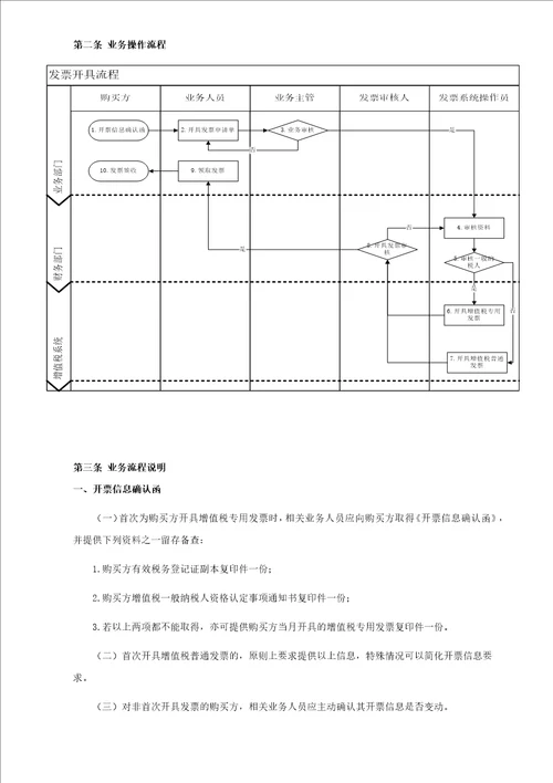 增值税发票管理办法实施细则