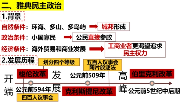 第4课 希腊城邦和亚历山大帝国  课件