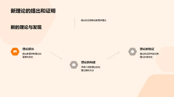 教育学研究解析