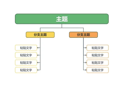 思维导图 - 黄绿橙简约分支思维导图word模板