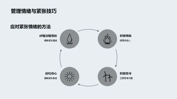 答辩攻略：管理学之路