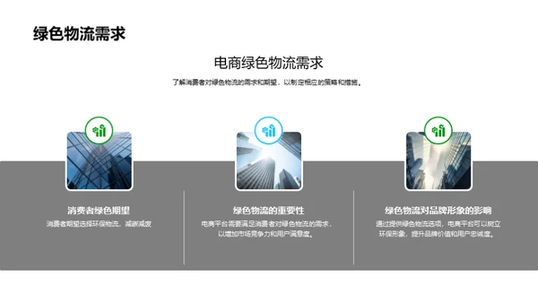 电商绿色转型策略