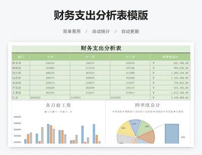财务支出分析表模版