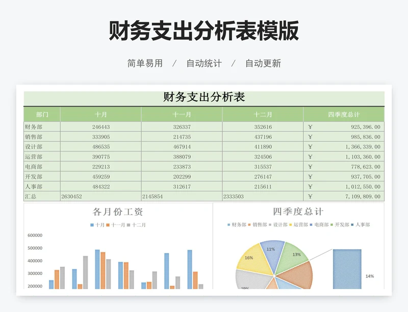 财务支出分析表模版