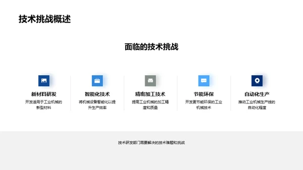 技术驱动未来