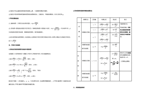 天体运动知识点(共8页)